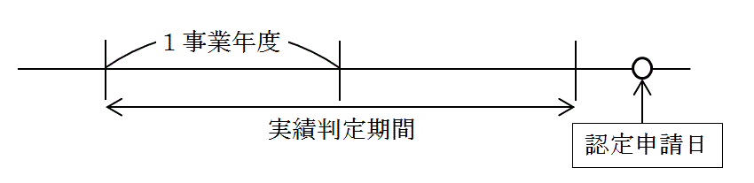 認定の判定 PST(1号基準：全般)