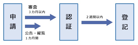 Npo法人を設立する前に知っておきたい3つのポイント 会計ソフト マネーフォワード クラウド